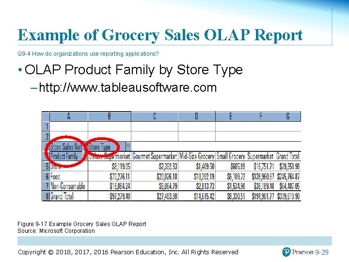 Example of Grocery Sales OLAP Report Q 9 -4 How do organizations use reporting