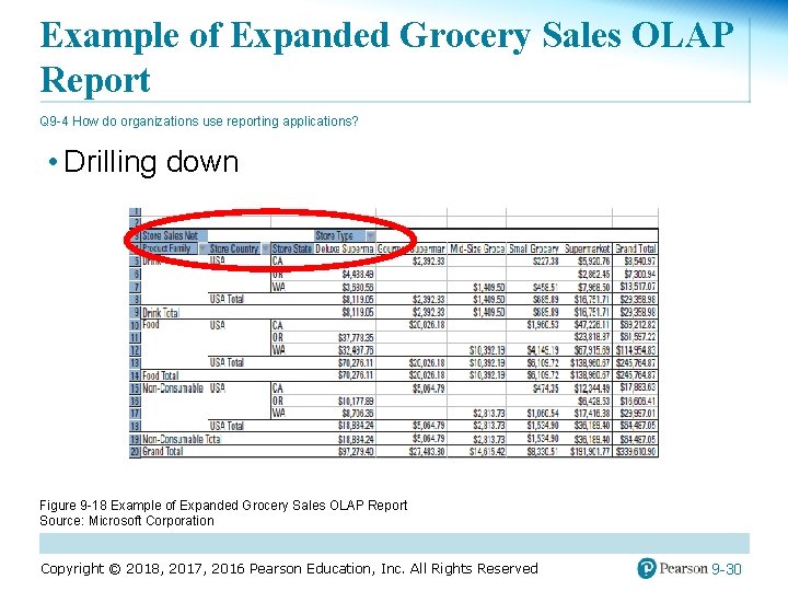 Example of Expanded Grocery Sales OLAP Report Q 9 -4 How do organizations use