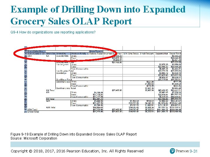 Example of Drilling Down into Expanded Grocery Sales OLAP Report Q 9 -4 How