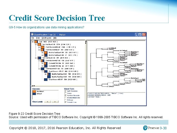 Credit Score Decision Tree Q 9 -5 How do organizations use data mining applications?