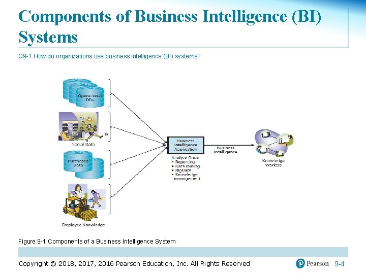 Components of Business Intelligence (BI) Systems Q 9 -1 How do organizations use business