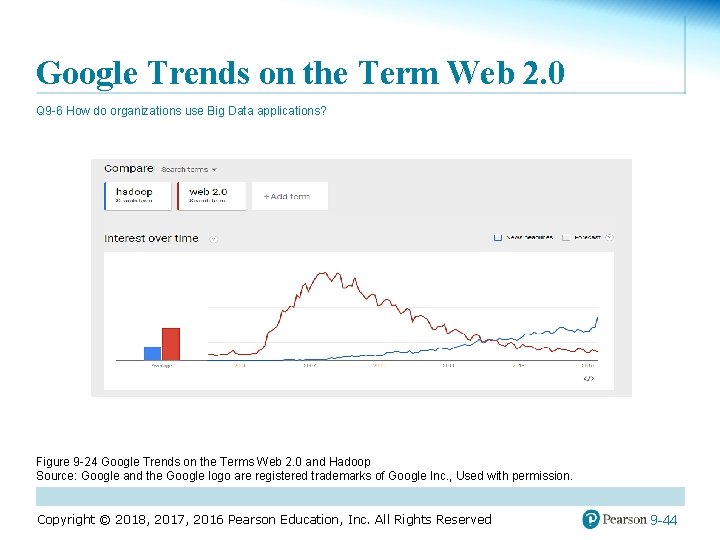 Google Trends on the Term Web 2. 0 Q 9 -6 How do organizations