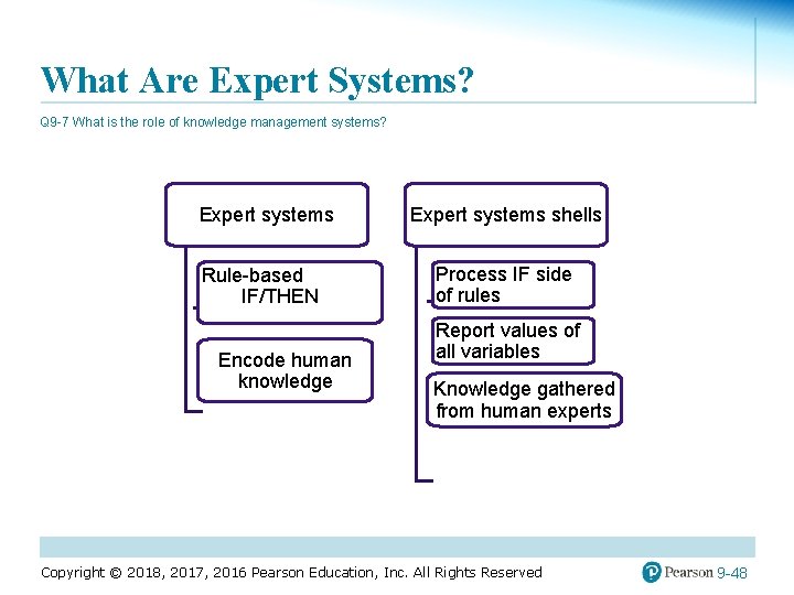 What Are Expert Systems? Q 9 -7 What is the role of knowledge management