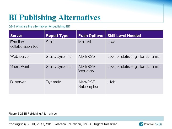 BI Publishing Alternatives Q 9 -8 What are the alternatives for publishing BI? Server