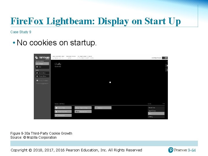 Fire. Fox Lightbeam: Display on Start Up Case Study 9 • No cookies on
