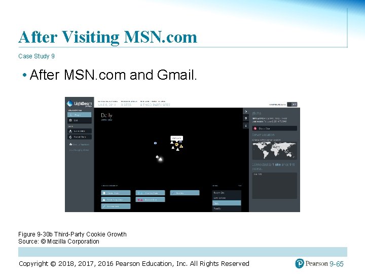 After Visiting MSN. com Case Study 9 • After MSN. com and Gmail. Figure