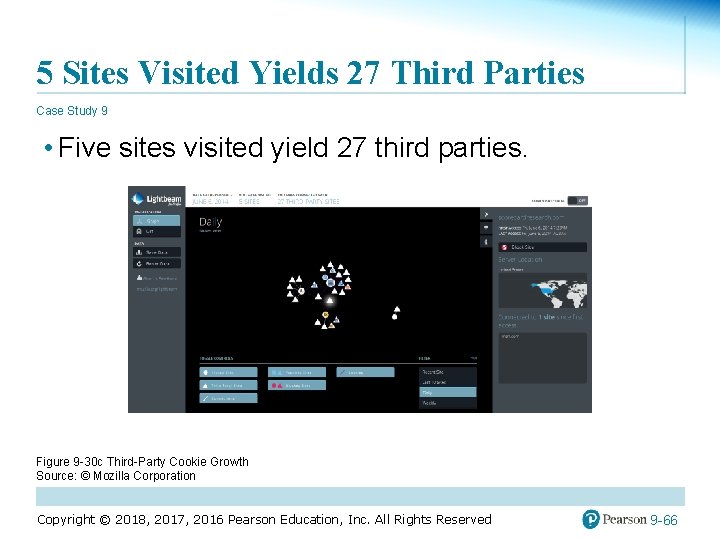 5 Sites Visited Yields 27 Third Parties Case Study 9 • Five sites visited