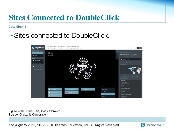 Sites Connected to Double. Click Case Study 9 • Sites connected to Double. Click.