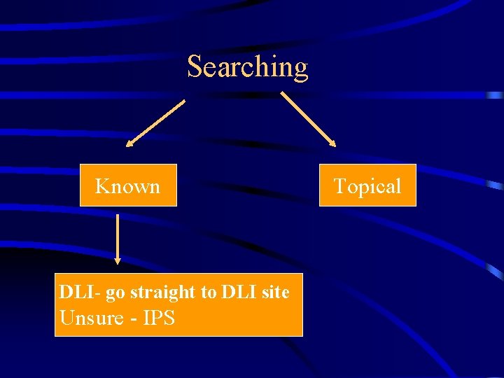 Searching Known DLI- go straight to DLI site Unsure - IPS Topical 