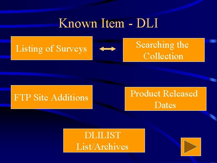 Known Item - DLI Listing of Surveys Searching the Collection FTP Site Additions Product