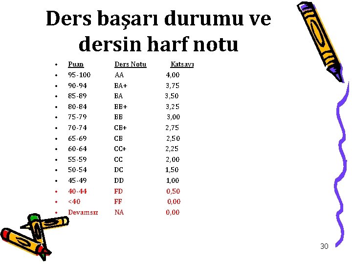 Ders başarı durumu ve dersin harf notu • • • • Puan 95 -100