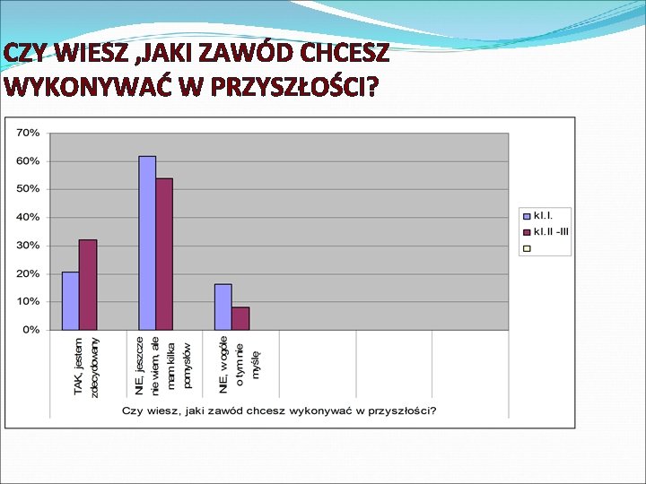 CZY WIESZ , JAKI ZAWÓD CHCESZ WYKONYWAĆ W PRZYSZŁOŚCI? 