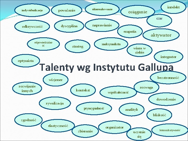 ukierunkowanie poważanie indywidualizacja intelekt osiąganie czar naprawianie dyscyplina odkrywczość empatia odpowiedzialno ść optymista maksymalista