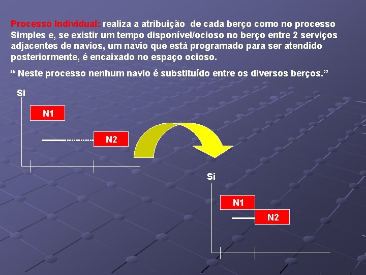 Processo Individual: realiza a atribuição de cada berço como no processo Simples e, se