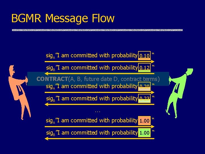 BGMR Message Flow sig. A”I am committed with probability 0. 10 “ sig. B”I