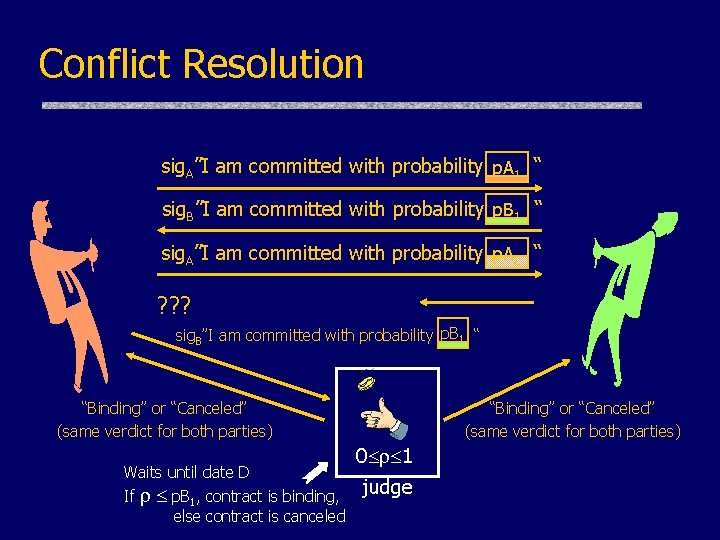 Conflict Resolution sig. A”I am committed with probability p. A 1 “ sig. B”I