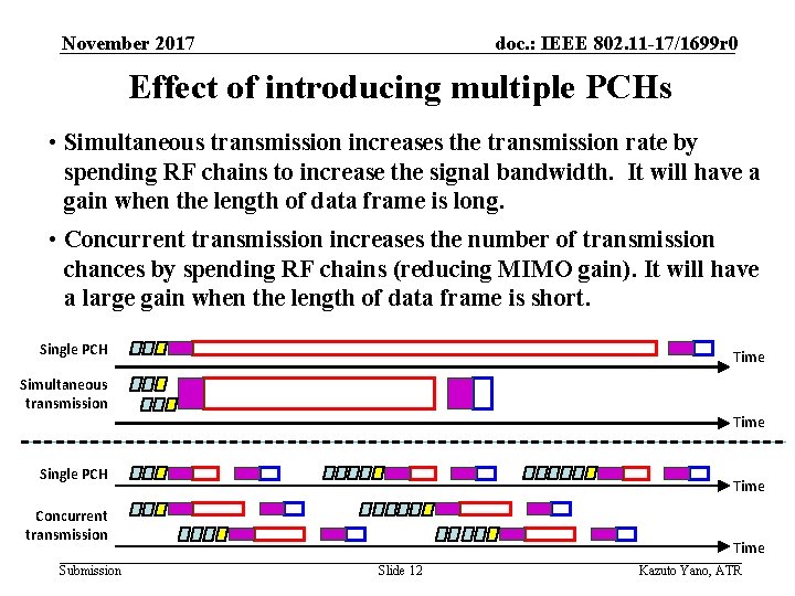 November 2017 doc. : IEEE 802. 11 -17/1699 r 0 Effect of introducing multiple