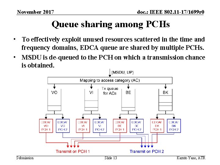 November 2017 doc. : IEEE 802. 11 -17/1699 r 0 Queue sharing among PCHs