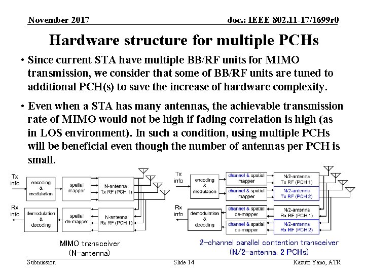 November 2017 doc. : IEEE 802. 11 -17/1699 r 0 Hardware structure for multiple