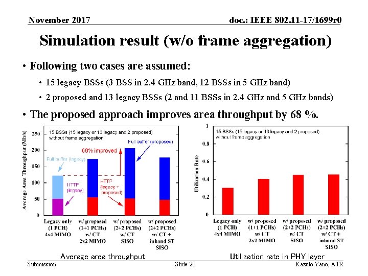 November 2017 doc. : IEEE 802. 11 -17/1699 r 0 Simulation result (w/o frame