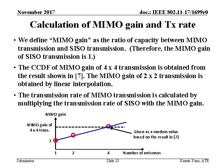 November 2017 doc. : IEEE 802. 11 -17/1699 r 0 Calculation of MIMO gain