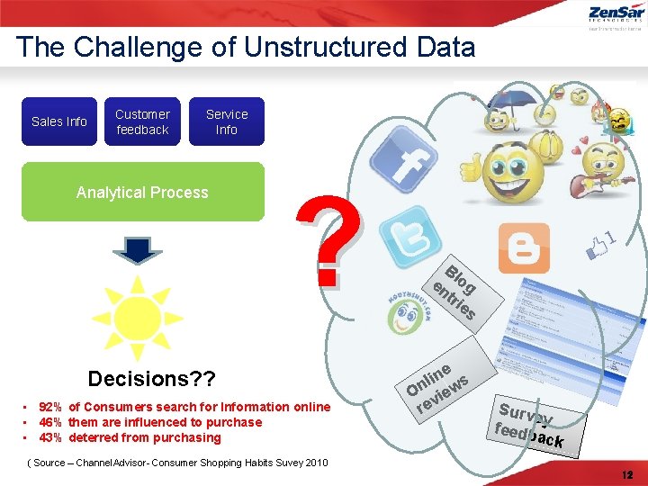 The Challenge of Unstructured Data Sales Info Customer feedback Service Info Analytical Process ?