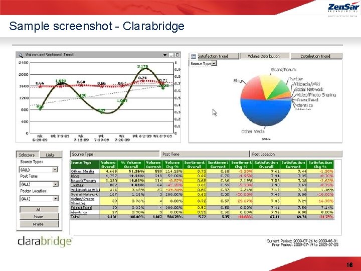 Sample screenshot - Clarabridge 16 