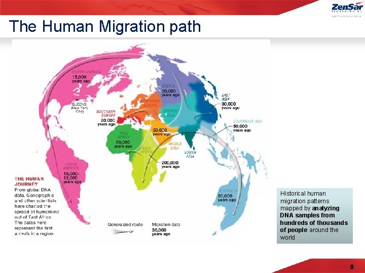 The Human Migration path Historical human migration patterns mapped by analyzing DNA samples from