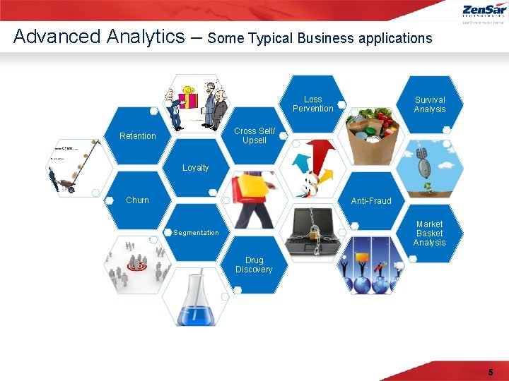 Advanced Analytics – Some Typical Business applications Loss Pervention Survival Analysis Cross Sell/ Upsell