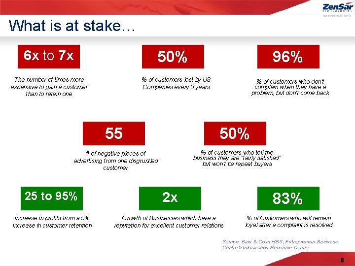 What is at stake… 6 x to 7 x 50% The number of times