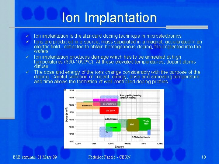 Ion Implantation ü ü Ion implantation is the standard doping technique in microelectronics Ions