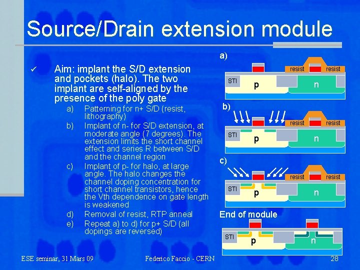 Source/Drain extension module a) ü Aim: implant the S/D extension and pockets (halo). The