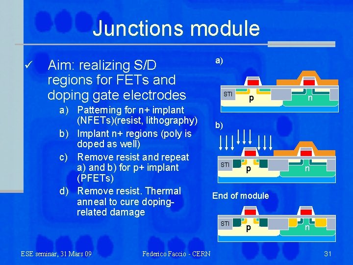 Junctions module ü Aim: realizing S/D regions for FETs and doping gate electrodes a)