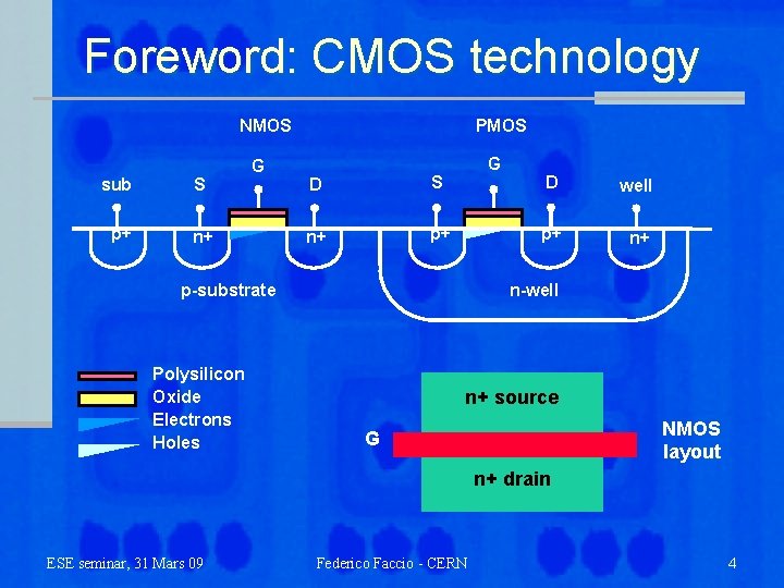 Foreword: CMOS technology NMOS sub S p+ n+ G PMOS D S n+ p+