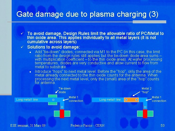 Gate damage due to plasma charging (3) To avoid damage, Design Rules limit the