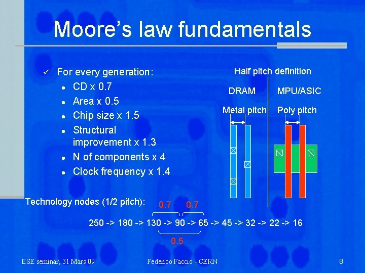 Moore’s law fundamentals ü Half pitch definition For every generation: l CD x 0.