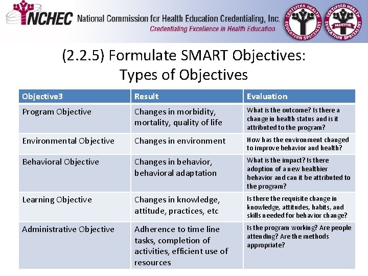 (2. 2. 5) Formulate SMART Objectives: Types of Objectives Objective 3 Result Evaluation Program (2. 2. 5) Formulate SMART Objectives: Types of Objectives Objective 3 Result Evaluation Program