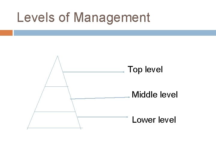 Levels of Management Top level Middle level Lower level 