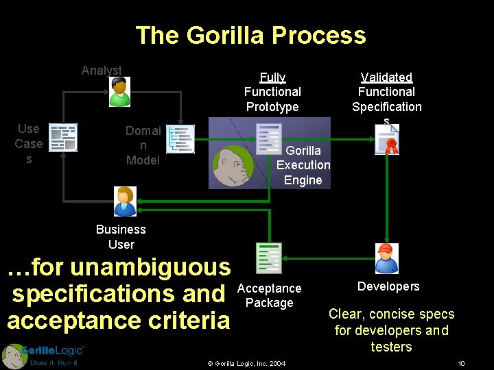 The Gorilla Process Analyst Use Case s Fully Functional Prototype Domai n Model Validated