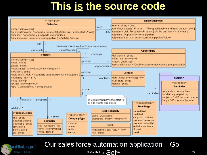 This is the source code Our sales force automation application – Go © Gorilla