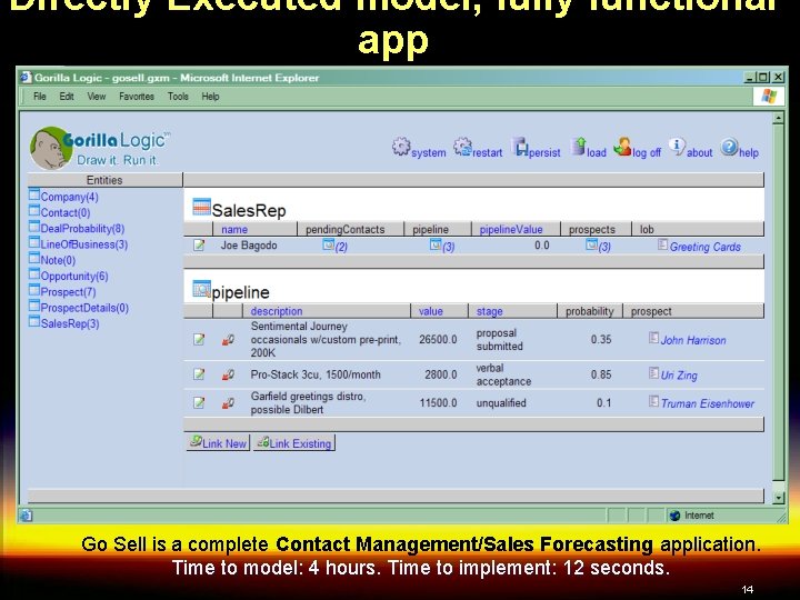 Directly Executed model, fully functional app Go Sell is a complete Contact Management/Sales Forecasting