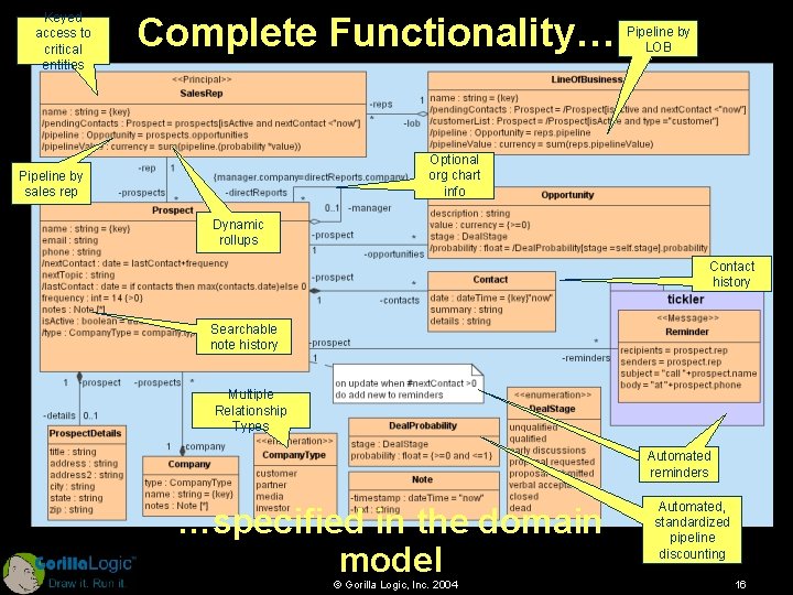 Keyed access to critical entities Complete Functionality… Pipeline by LOB Optional org chart info