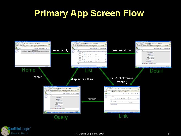 Primary App Screen Flow select entity Home create/edit row List search… display result set