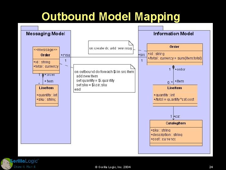 Outbound Model Mapping © Gorilla Logic, Inc. 2004 24 