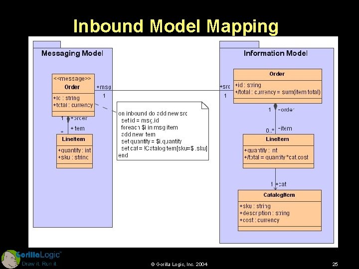 Inbound Model Mapping © Gorilla Logic, Inc. 2004 25 