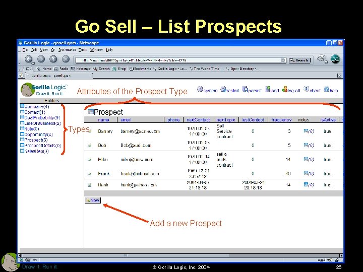 Go Sell – List Prospects Attributes of the Prospect Types Add a new Prospect