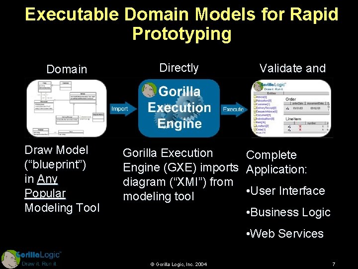 Executable Domain Models for Rapid Prototyping Domain Model Draw Model (“blueprint”) in Any Popular