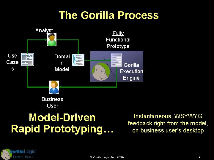 The Gorilla Process Analyst Use Case s Fully Functional Prototype Domai n Model Gorilla