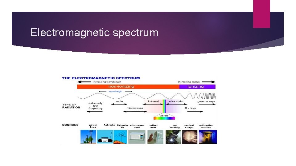 Electromagnetic spectrum 