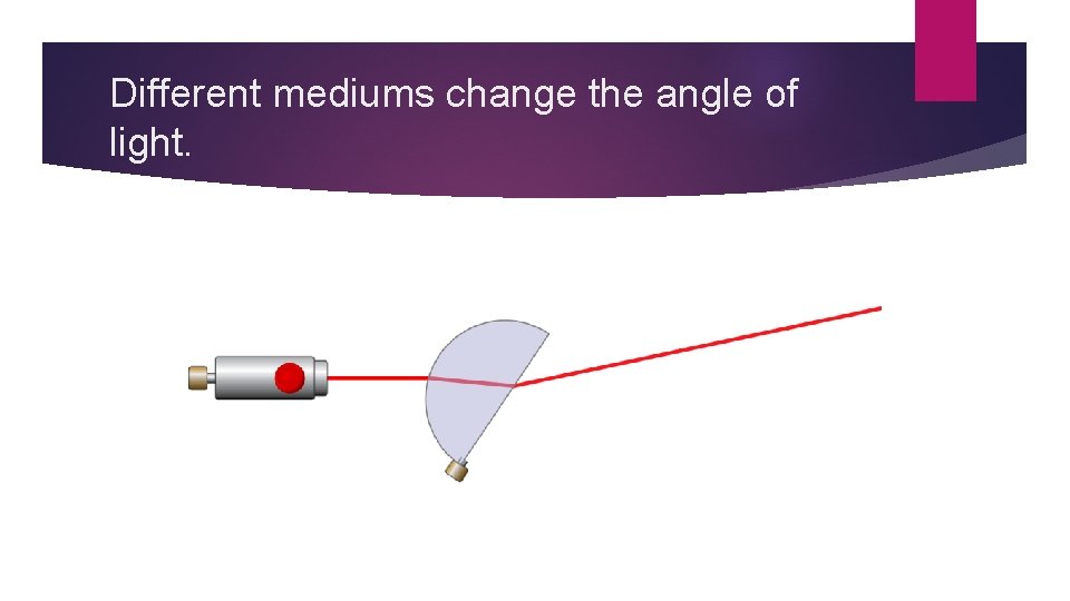 Different mediums change the angle of light. 